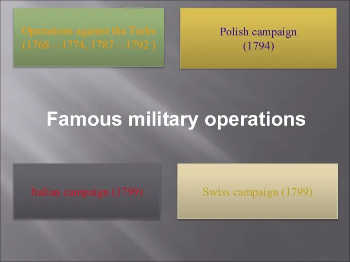 Famous military operations Polish campaign (1794) Operations against the Turks (1768—1774,