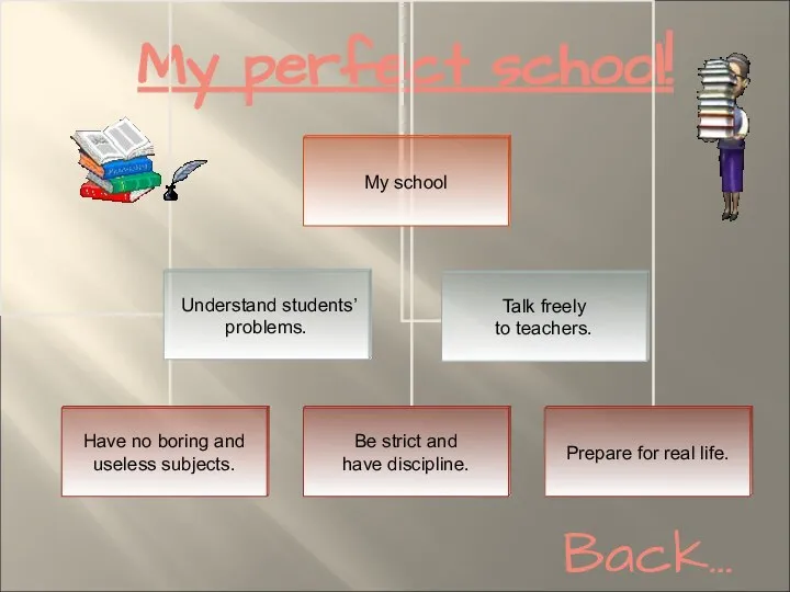 My perfect school! Back…