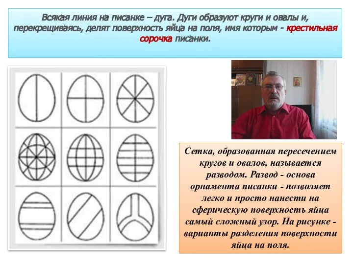 Всякая линия на писанке – дуга. Дуги образуют круги и овалы