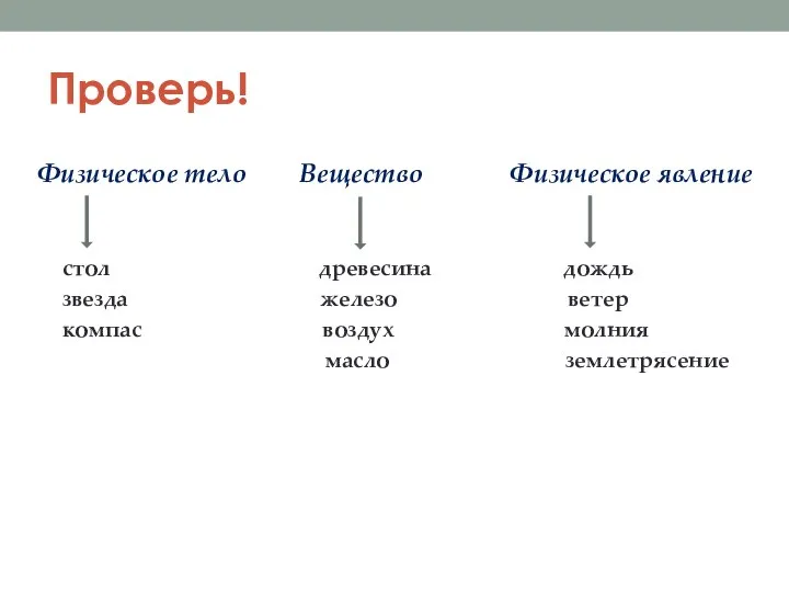 Проверь! Физическое тело Вещество Физическое явление стол древесина дождь звезда железо