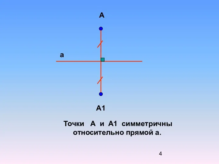 А А1 а Точки А и А1 симметричны относительно прямой а.