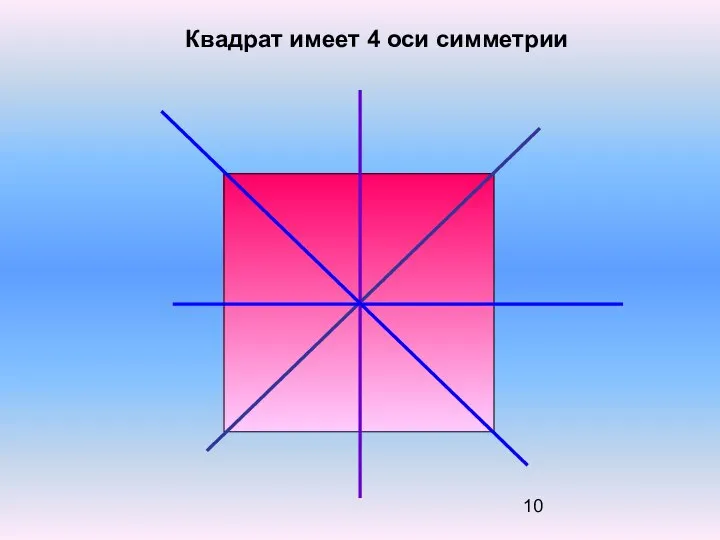 Квадрат имеет 4 оси симметрии