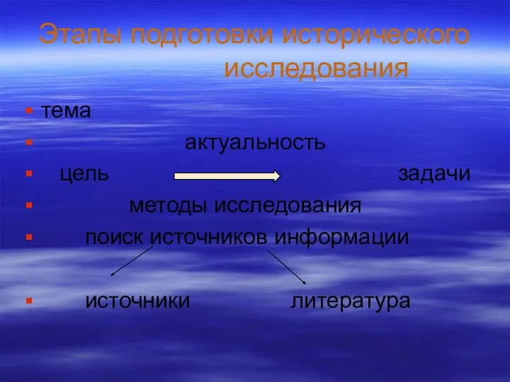 Этапы подготовки исторического исследования тема актуальность цель задачи методы исследования поиск источников информации источники литература