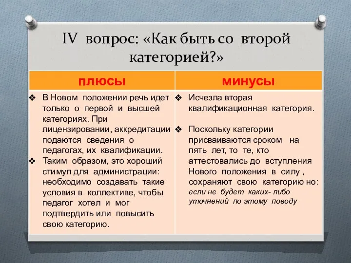 IV вопрос: «Как быть со второй категорией?»