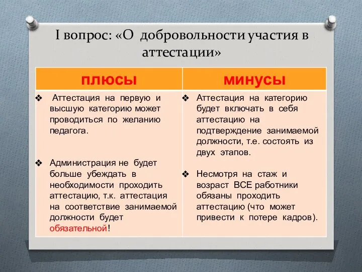 I вопрос: «О добровольности участия в аттестации»