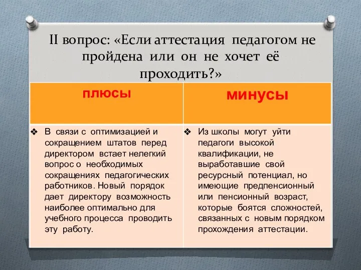 II вопрос: «Если аттестация педагогом не пройдена или он не хочет её проходить?»