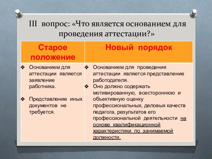 III вопрос: «Что является основанием для проведения аттестации?»