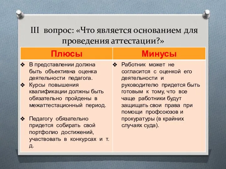 III вопрос: «Что является основанием для проведения аттестации?»