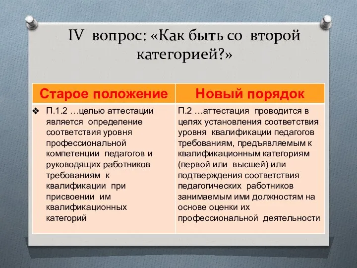 IV вопрос: «Как быть со второй категорией?»