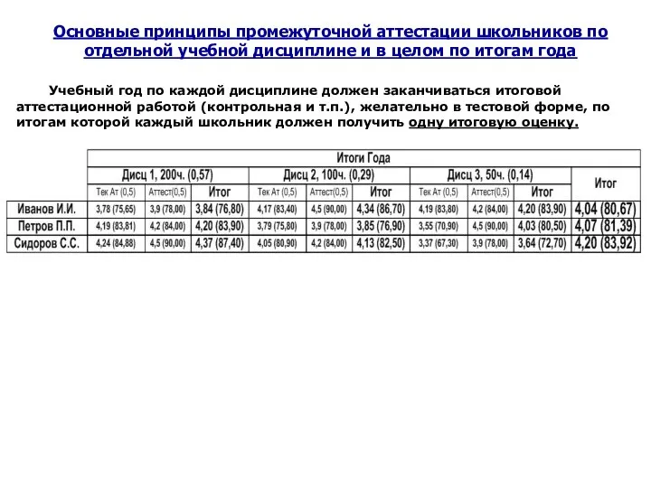 Основные принципы промежуточной аттестации школьников по отдельной учебной дисциплине и в