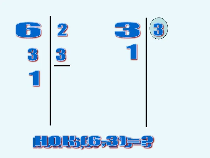 6 2 3 3 1 3 3 1 НОК (6,3)=2*3=6 НОК (6,3)=?