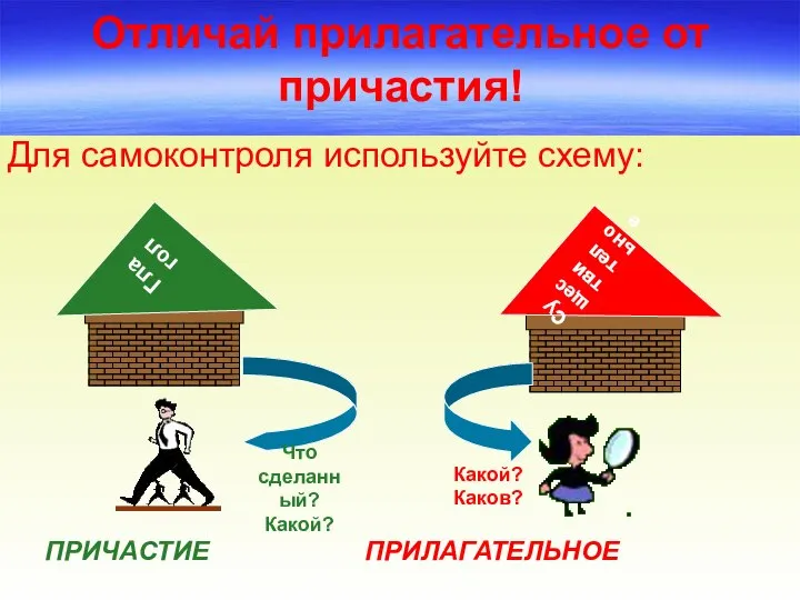 Отличай прилагательное от причастия! Для самоконтроля используйте схему: ПРИЧАСТИЕ ПРИЛАГАТЕЛЬНОЕ