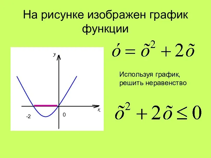 На рисунке изображен график функции Используя график, решить неравенство 0 -2