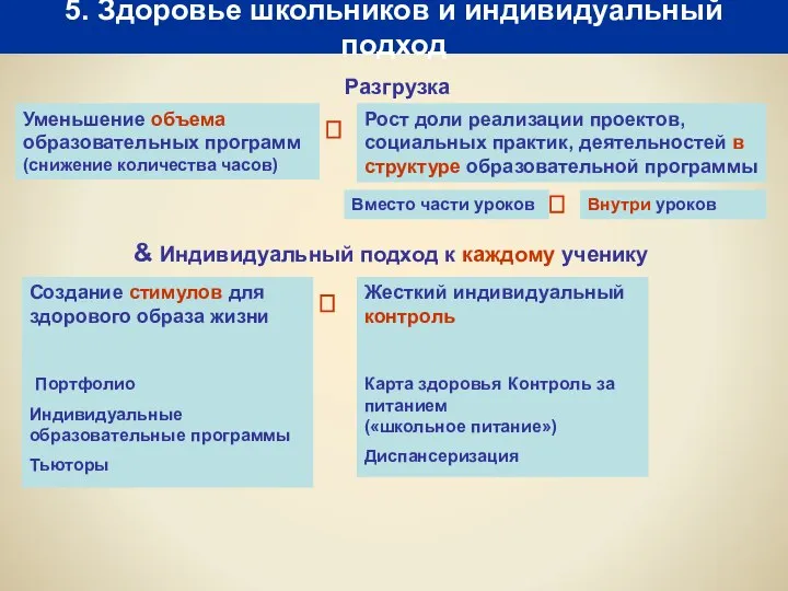 5. Здоровье школьников и индивидуальный подход Разгрузка ? & Индивидуальный подход