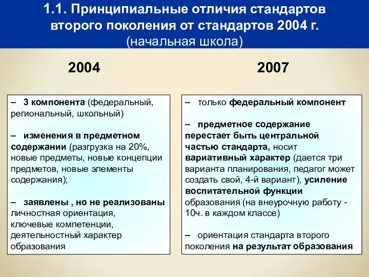 1.1. Принципиальные отличия стандартов второго поколения от стандартов 2004 г. (начальная