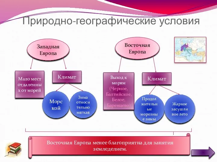 Природно-географические условия Продолжительные морозные зимы Жаркое засушли вое лето Западная Европа