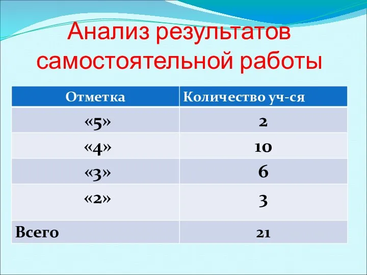 Анализ результатов самостоятельной работы