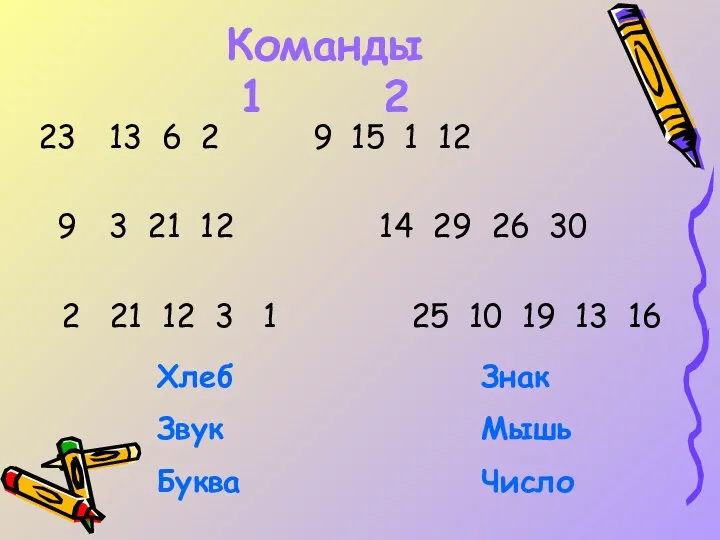 Команды 1 2 13 6 2 9 15 1 12 3