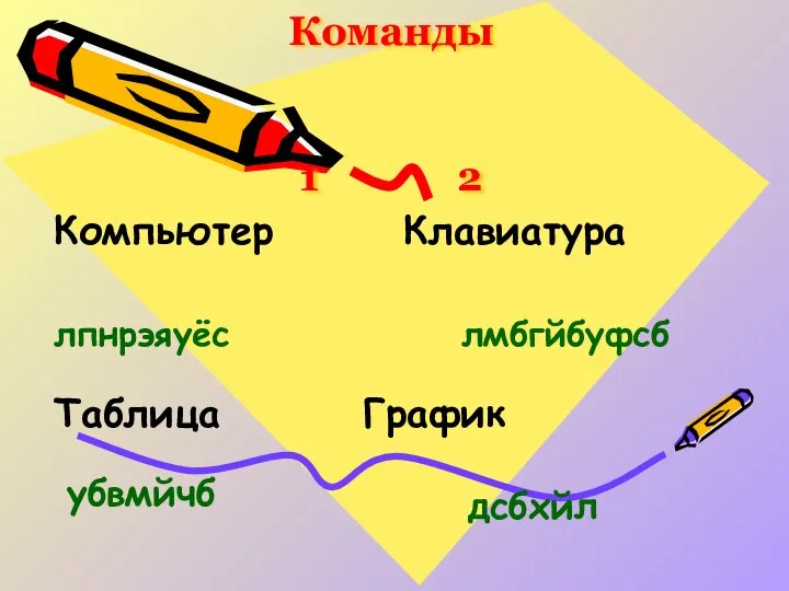 Команды 1 2 Компьютер Клавиатура Таблица График лпнрэяуёс лмбгйбуфсб убвмйчб дсбхйл