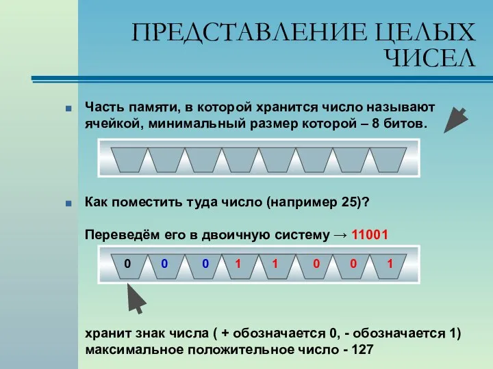 ПРЕДСТАВЛЕНИЕ ЦЕЛЫХ ЧИСЕЛ Часть памяти, в которой хранится число называют ячейкой,