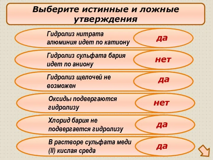 Гидролиз нитрата алюминия идет по катиону Гидролиз сульфата бария идет по