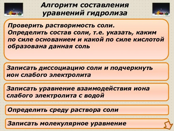 Алгоритм составления уравнений гидролиза Проверить растворимость соли. Определить состав соли, т.е.