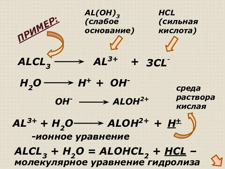 ALCL3 AL3+ + 3CL- AL(OH)3 (слабое основание) HCL (сильная кислота) AL3+