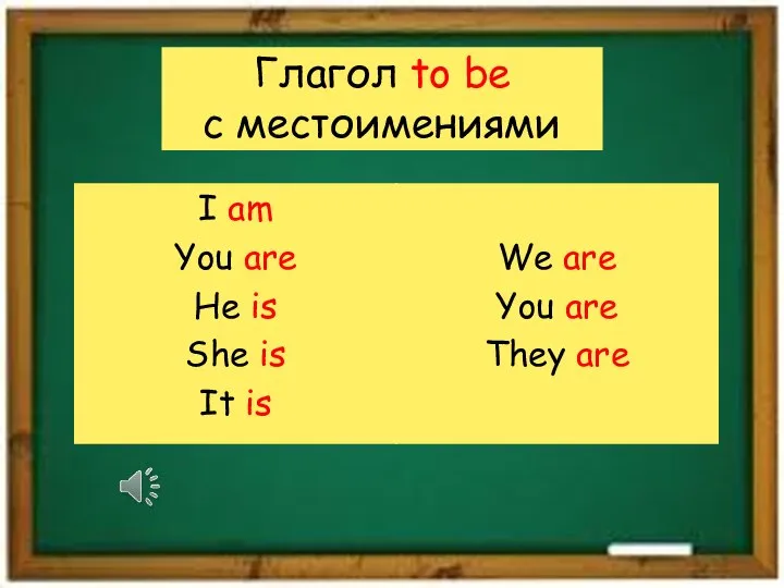 Глагол to be с местоимениями I am You are He is