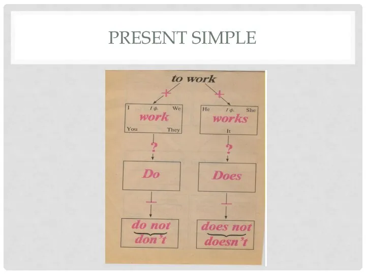 Present simple