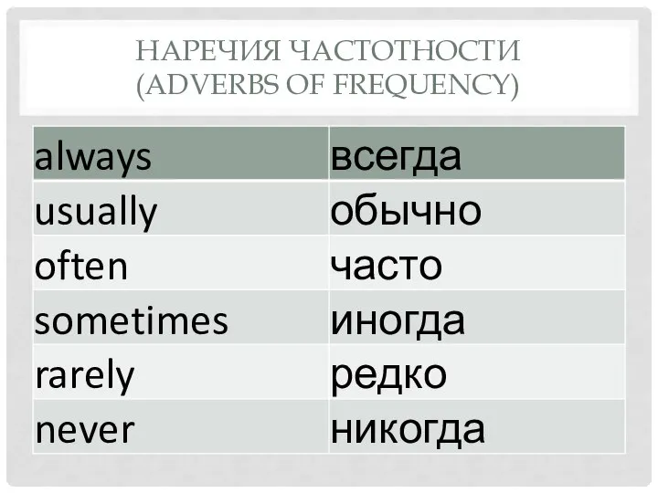 Наречия частотности (adverbs of frequency)