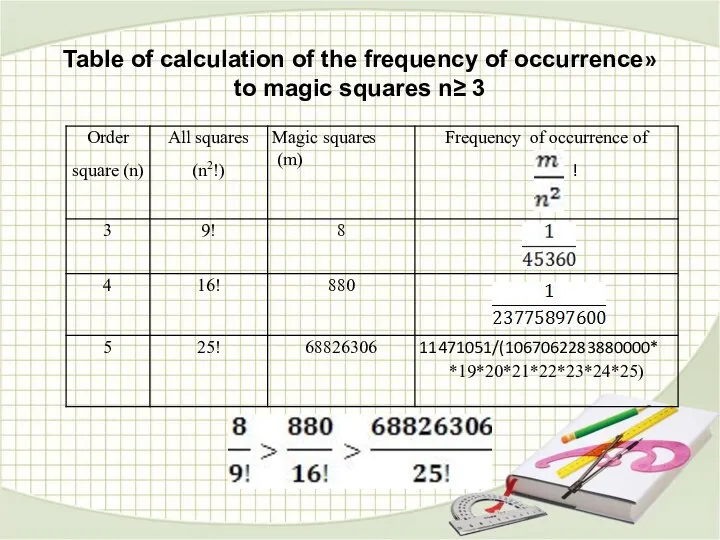 Table of calculation of the frequency of occurrence» to magic squares n≥ 3