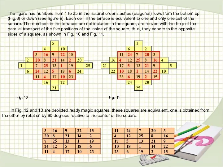 The figure has numbers from 1 to 25 in the natural