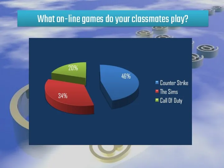 What on-line games do your classmates play?