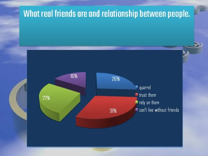 What real friends are and relationship between people.