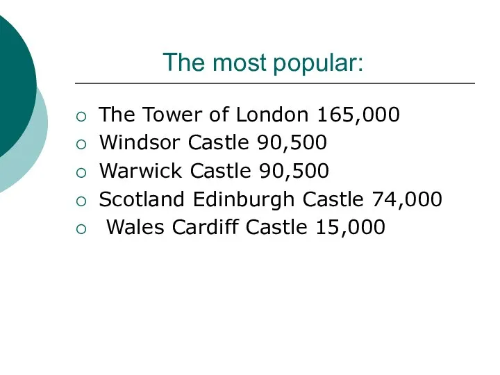 The most popular: The Tower of London 165,000 Windsor Castle 90,500