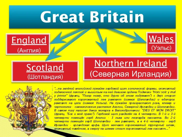 England (Англия) Wales (Уэльс) Scotland (Шотландия) Northern Ireland (Северная Ирландия) Great