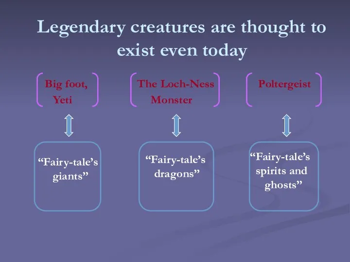 Legendary creatures are thought to exist even today Big foot, The