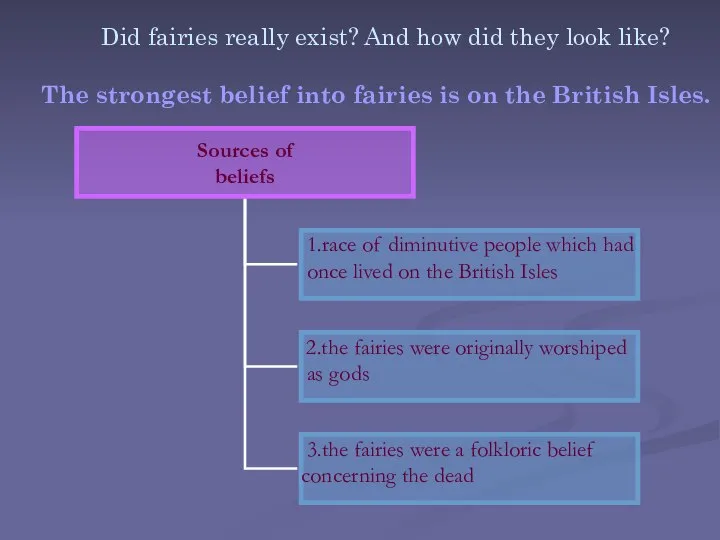 Did fairies really exist? And how did they look like? The