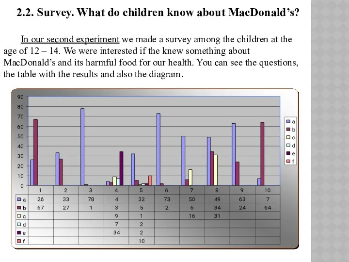 2.2. Survey. What do children know about MacDonald’s? In our second