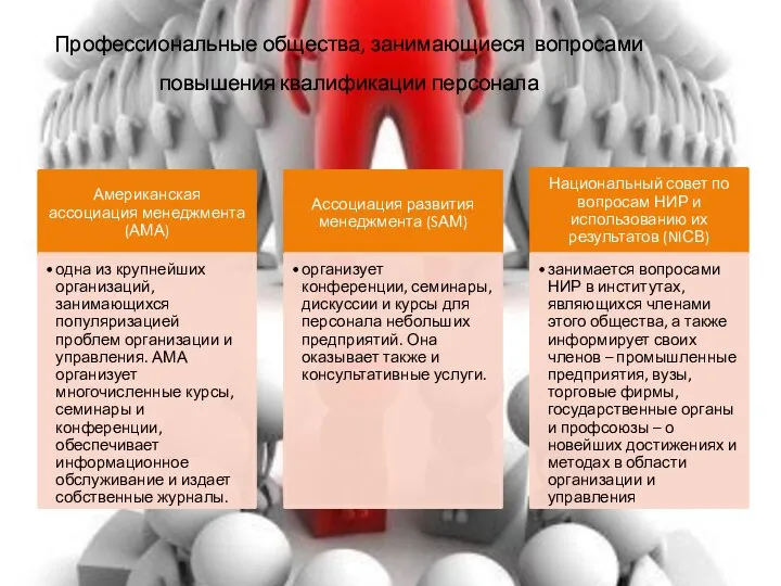 Профессиональные общества, занимающиеся вопросами повышения квалификации персонала