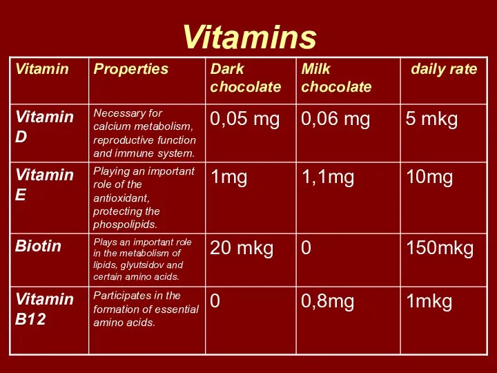 Vitamins