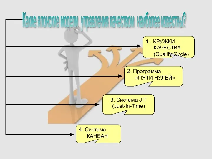 Какие японские модели управления качеством наиболее известны? 1. КРУЖКИ КАЧЕСТВА (Quality