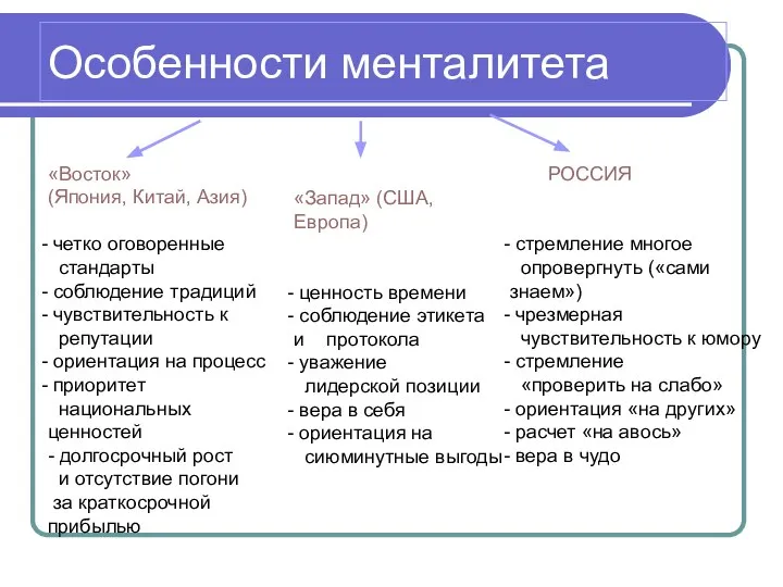 Особенности менталитета «Восток» (Япония, Китай, Азия) четко оговоренные стандарты соблюдение традиций