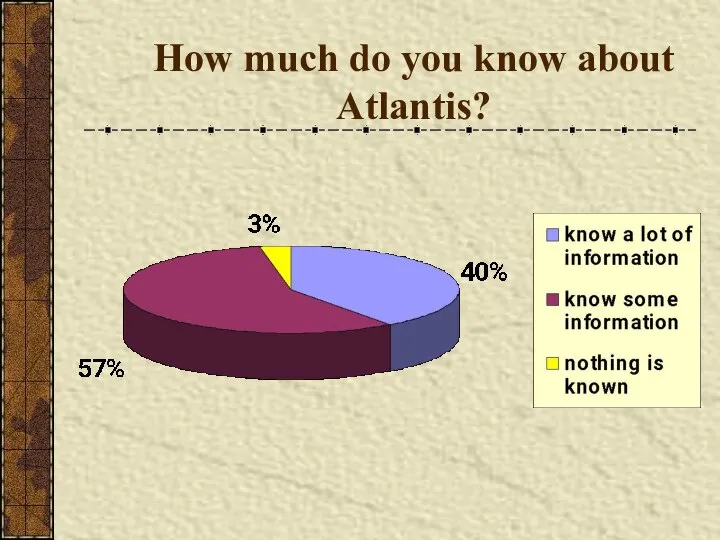 How much do you know about Atlantis?