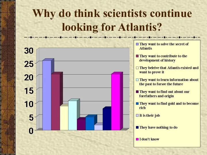 Why do think scientists continue looking for Atlantis?