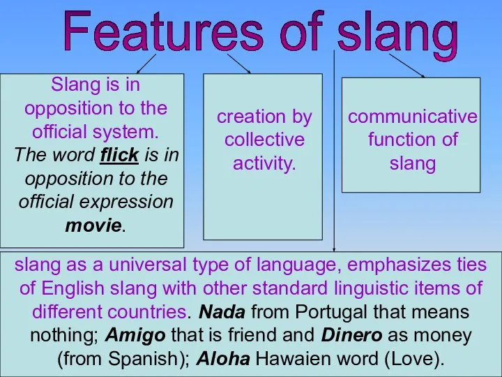 Features of slang Slang is in opposition to the official system.