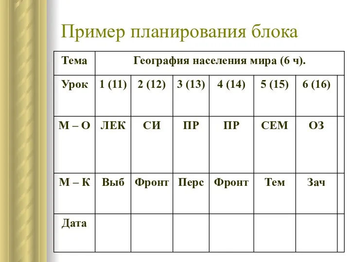 Пример планирования блока