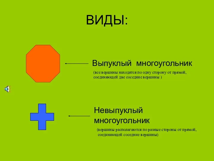 ВИДЫ: Выпуклый многоугольник Невыпуклый многоугольник (все вершины находятся по одну сторону