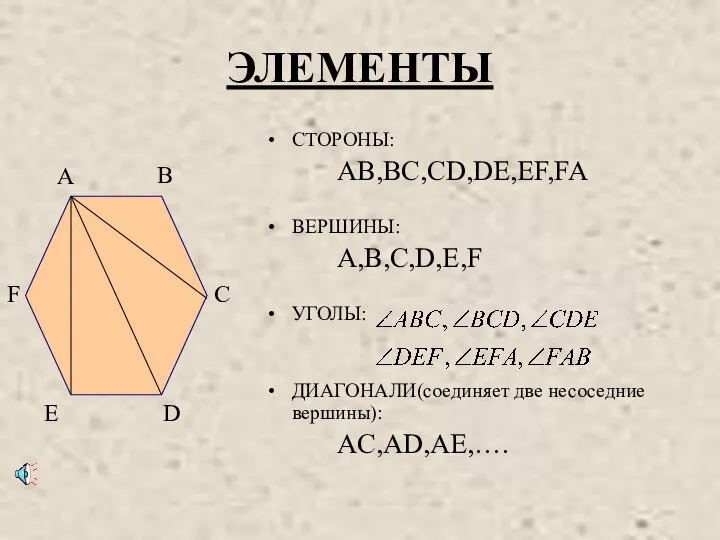 ЭЛЕМЕНТЫ СТОРОНЫ: AB,BC,CD,DE,EF,FA ВЕРШИНЫ: A,B,C,D,E,F УГОЛЫ: ДИАГОНАЛИ(соединяет две несоседние вершины): AC,AD,AE,….