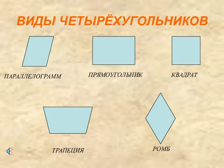 ВИДЫ ЧЕТЫРЁХУГОЛЬНИКОВ ПАРАЛЛЕЛОГРАММ ПРЯМОУГОЛЬНИК КВАДРАТ ТРАПЕЦИЯ РОМБ